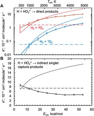 Inefficient intramolecular vibrational energy redistribution for the H + HO2 reaction and negative internal energy dependence for its rate constant